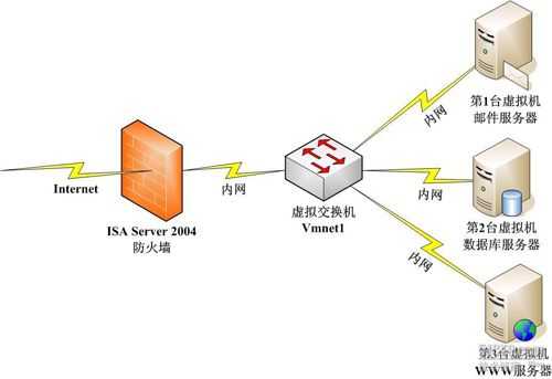 防火墙中屏蔽网络访问（防火墙可以屏蔽所有外部的探测和攻击）-图2