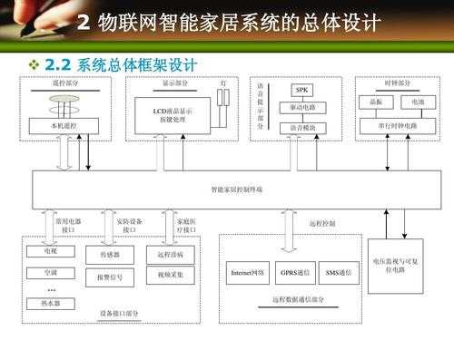 智能家居技术架构（智能家居系统总体架构设计）-图3