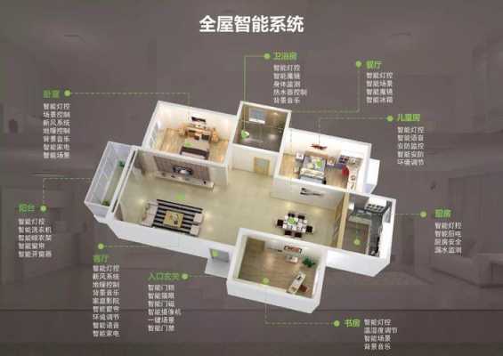 上海智能家居控制系统（上海智能家具怎么选）