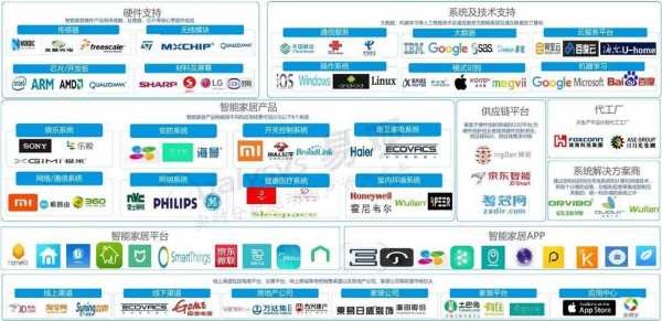 中国智能家居品牌（中国智能家居十大知名品牌）-图3