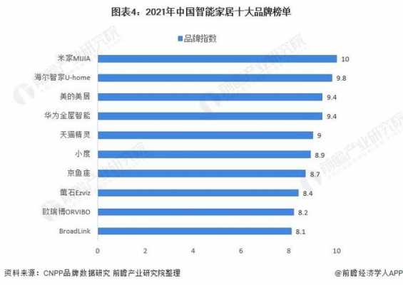 中国十大智能家居品牌（十大智能家居品牌排行）-图3