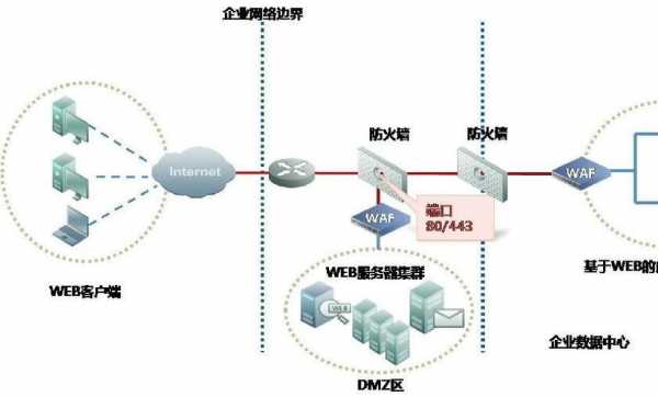 中国网络防火墙问题（网络防火墙存在以下哪些明显的局限性）-图1
