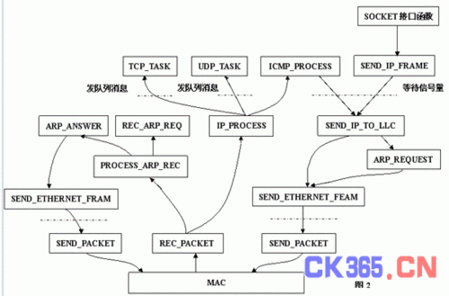 防火墙硬件架构（防火墙硬件架构原理）-图2