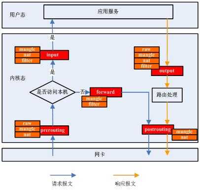 对linux防火墙规则的优化（linux防火墙的区域的利用）-图1