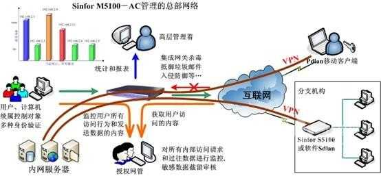 防火墙utmids构建安全云系统（utm防火墙的工作原理）-图2