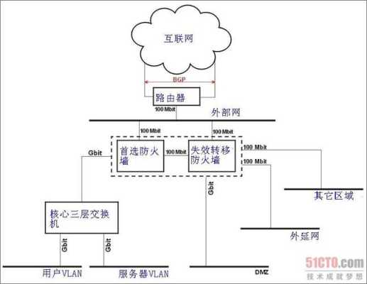 防火墙utmids构建安全云系统（utm防火墙的工作原理）-图3