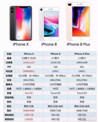 iphonex比8好多少（苹果x比苹果8性能提升多少）