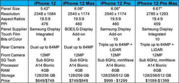 手机苹果7价格多少（苹果手机7价格是多少）