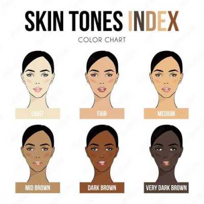 皮肤共有多少种颜色（皮肤有几种颜色,四种,五种,六种七种）-图2