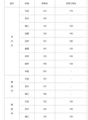 高考分数线是多少（四川省2023年高考分数线是多少）