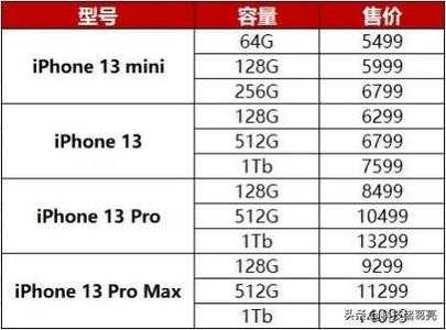 苹果8官方售价多少（苹果8官方价格是多少128g）