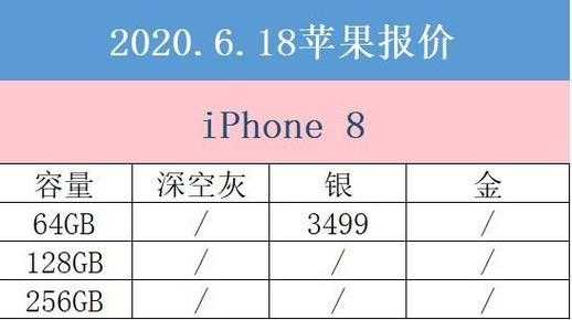 苹果8要多少人民币（iphone 8 要多少钱）