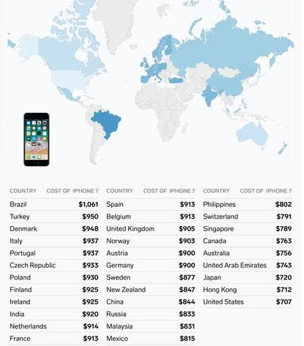 外国iphone价格多少（外国苹果手机便宜吗）-图2