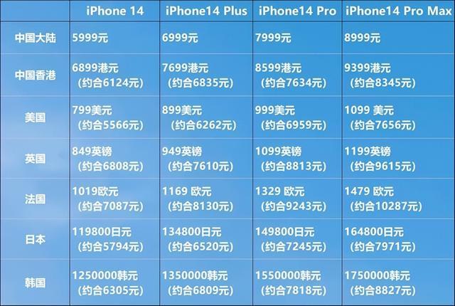 外国iphone价格多少（外国苹果手机便宜吗）-图3