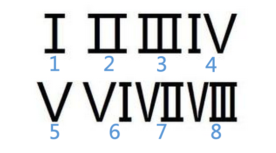 v数字是多少（数字v表示几）-图2