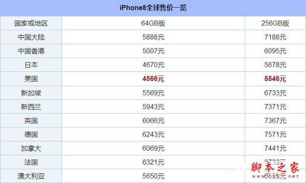 iphone8价格多少钱（苹果8价格多少钱）