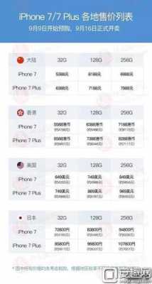 苹果官网7价格是多少（苹果手机官网苹果7多少钱）