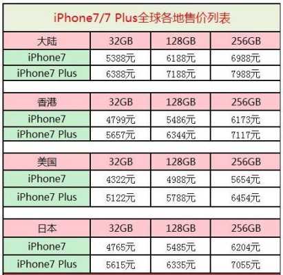 苹果7现在售价多少（苹果七现在售价）-图1