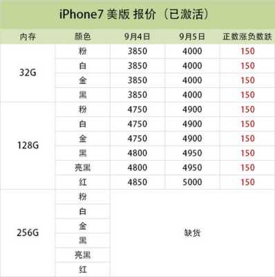 苹果7现在售价多少（苹果七现在售价）-图2