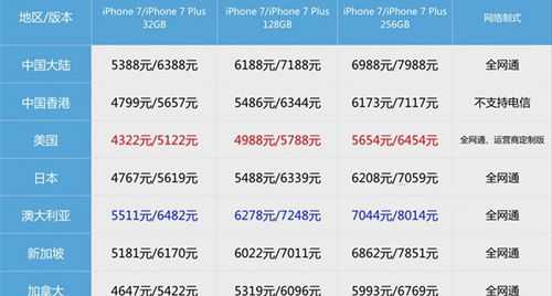 苹果7现在售价多少（苹果七现在售价）-图3