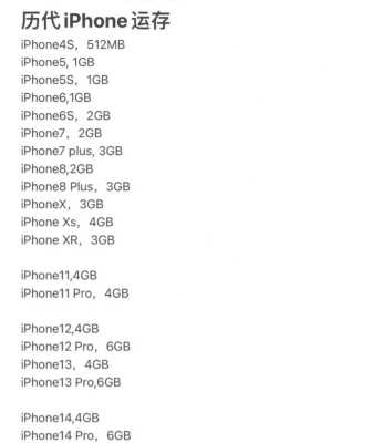 苹果是多少g运行内存（苹果手机是多少g运行）-图3