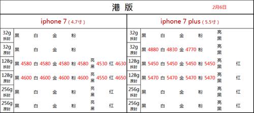 苹果7水货多少钱（苹果7水货和行货的区别）-图1