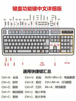 键盘多少键位合适（键盘买多少键的合适）-图3