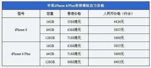 香港6s手机多少钱（香港6s手机多少钱一台）