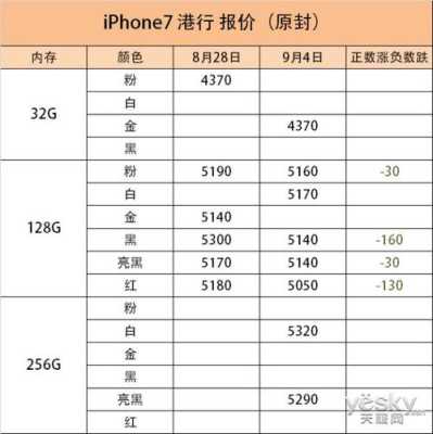 香港买苹果7便宜多少（香港的iphone多少钱）