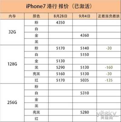 苹果7s价格多少（苹果7s现在多少钱一台）-图2