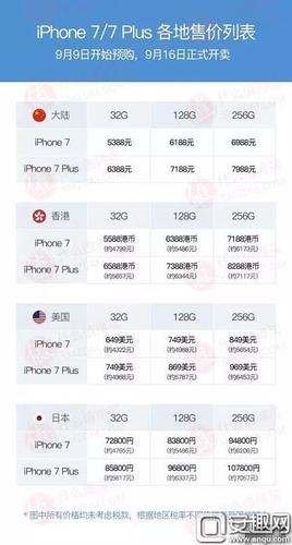 苹果7刚上市时多少钱（苹果7初上市价格）