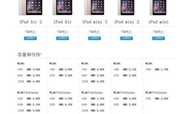 ipad5售价多少（ipad5市场价是多少?）