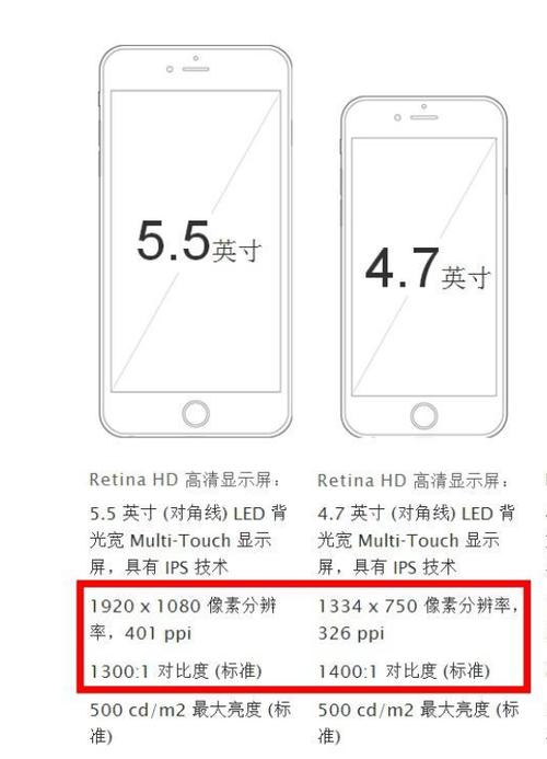 苹果6splus尺寸多少（苹果6splus尺寸是多少）-图2